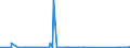 KN 70134991 /Exporte /Einheit = Preise (Euro/Bes. Maßeinheiten) /Partnerland: Elfenbeink. /Meldeland: Eur27_2020 /70134991:Glaswaren zur Verwendung bei Tisch Oder in der Küche, Handgefertigt `manuelle Glasentnahme` (Ausg. aus Vorgespanntem Glas Oder mit Einem Ausdehnungskoeffizienten von <= 5 x 10 Hoch -6 je Kelvin bei Temperaturen von 0°c bis 300°c, Waren aus Glaskeramik Oder aus Bleikristall, Waren der Pos. 7018 Sowie Trinkgläser, Konservengläser, Vakuum-isolierflaschen und Andere Vakuum-isolierbehälter)