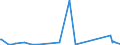 KN 70134991 /Exporte /Einheit = Preise (Euro/Bes. Maßeinheiten) /Partnerland: Dem. Rep. Kongo /Meldeland: Eur27_2020 /70134991:Glaswaren zur Verwendung bei Tisch Oder in der KÃ¼che, Handgefertigt `manuelle Glasentnahme` (Ausg. aus Vorgespanntem Glas Oder mit Einem Ausdehnungskoeffizienten von <= 5 x 10 Hoch -6 je Kelvin bei Temperaturen von 0Â°c bis 300Â°c, Waren aus Glaskeramik Oder aus Bleikristall, Waren der Pos. 7018 Sowie TrinkglÃ¤ser, KonservenglÃ¤ser, Vakuum-isolierflaschen und Andere Vakuum-isolierbehÃ¤lter)