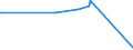 KN 70134991 /Exporte /Einheit = Preise (Euro/Bes. Maßeinheiten) /Partnerland: Dschibuti /Meldeland: Eur27_2020 /70134991:Glaswaren zur Verwendung bei Tisch Oder in der Küche, Handgefertigt `manuelle Glasentnahme` (Ausg. aus Vorgespanntem Glas Oder mit Einem Ausdehnungskoeffizienten von <= 5 x 10 Hoch -6 je Kelvin bei Temperaturen von 0°c bis 300°c, Waren aus Glaskeramik Oder aus Bleikristall, Waren der Pos. 7018 Sowie Trinkgläser, Konservengläser, Vakuum-isolierflaschen und Andere Vakuum-isolierbehälter)