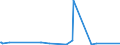 KN 70134999 /Exporte /Einheit = Preise (Euro/Bes. Maßeinheiten) /Partnerland: Tschad /Meldeland: Eur27_2020 /70134999:Glaswaren zur Verwendung bei Tisch Oder in der Küche, Mechanisch Gefertigt `mechanische Glasentnahme` (Ausg. aus Vorgespanntem Glas Oder mit Einem Ausdehnungskoeffizienten von <= 5 x 10 Hoch -6 je Kelvin bei Temperaturen von 0°c bis 300°c, Waren aus Glaskeramik Oder aus Bleikristall, Waren der Pos. 7018 Sowie Trinkgläser, Konservengläser, Vakuum-isolierflaschen und Andere Vakuum-isolierbehälter)