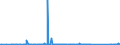 KN 70134999 /Exporte /Einheit = Preise (Euro/Bes. Maßeinheiten) /Partnerland: Kamerun /Meldeland: Eur27_2020 /70134999:Glaswaren zur Verwendung bei Tisch Oder in der Küche, Mechanisch Gefertigt `mechanische Glasentnahme` (Ausg. aus Vorgespanntem Glas Oder mit Einem Ausdehnungskoeffizienten von <= 5 x 10 Hoch -6 je Kelvin bei Temperaturen von 0°c bis 300°c, Waren aus Glaskeramik Oder aus Bleikristall, Waren der Pos. 7018 Sowie Trinkgläser, Konservengläser, Vakuum-isolierflaschen und Andere Vakuum-isolierbehälter)