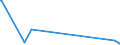 KN 70134999 /Exporte /Einheit = Preise (Euro/Bes. Maßeinheiten) /Partnerland: Zentralaf.republik /Meldeland: Eur27_2020 /70134999:Glaswaren zur Verwendung bei Tisch Oder in der Küche, Mechanisch Gefertigt `mechanische Glasentnahme` (Ausg. aus Vorgespanntem Glas Oder mit Einem Ausdehnungskoeffizienten von <= 5 x 10 Hoch -6 je Kelvin bei Temperaturen von 0°c bis 300°c, Waren aus Glaskeramik Oder aus Bleikristall, Waren der Pos. 7018 Sowie Trinkgläser, Konservengläser, Vakuum-isolierflaschen und Andere Vakuum-isolierbehälter)