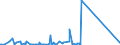 KN 70134999 /Exporte /Einheit = Preise (Euro/Bes. Maßeinheiten) /Partnerland: Aethiopien /Meldeland: Eur27_2020 /70134999:Glaswaren zur Verwendung bei Tisch Oder in der Küche, Mechanisch Gefertigt `mechanische Glasentnahme` (Ausg. aus Vorgespanntem Glas Oder mit Einem Ausdehnungskoeffizienten von <= 5 x 10 Hoch -6 je Kelvin bei Temperaturen von 0°c bis 300°c, Waren aus Glaskeramik Oder aus Bleikristall, Waren der Pos. 7018 Sowie Trinkgläser, Konservengläser, Vakuum-isolierflaschen und Andere Vakuum-isolierbehälter)