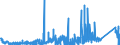 CN 70140000 /Exports /Unit = Prices (Euro/ton) /Partner: Belarus /Reporter: Eur27_2020 /70140000:Signalling Glassware and Optical Elements of Glass, not Optically Worked (Excl. Clock or Watch Glasses, Glasses for Non-corrective or Corrective Spectacles, Incl. Hollow Glass Spheres and Their Segments, for the Manufacture of Such Glasses, Microspheres, Loose, Lighting Fittings and Parts Thereof)