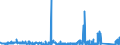 CN 7014 /Exports /Unit = Prices (Euro/ton) /Partner: Finland /Reporter: Eur27_2020 /7014:Signalling Glassware and Optical Elements of Glass, not Optically Worked (Excl. Clock or Watch Glasses, Glasses for Non-corrective or Corrective Spectacles, Incl. Hollow Glass Spheres and Their Segments, for the Manufacture of Such Glasses, Microspheres, Loose, Lighting Fittings and Parts Thereof)