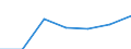 KN 7014 /Exporte /Einheit = Preise (Euro/Tonne) /Partnerland: Schweiz /Meldeland: Eur27 /7014:Glaswaren für Signalvorrichtungen und Optische Elemente, aus Glas, Jedoch Optisch Unbearbeitet (Ausg. Gläser für Uhren und ähnl. Gläser, Gläser für Einfache Oder Medizinische Brillen, Einschl. Hohlkugeln und Hohlkugelsegmente, zum Herstellen Solcher Gläser, Mikrokugeln, Lose Sowie Beleuchtungskörper und Teile Davon)