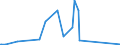 KN 7014 /Exporte /Einheit = Preise (Euro/Tonne) /Partnerland: Andorra /Meldeland: Eur27_2020 /7014:Glaswaren für Signalvorrichtungen und Optische Elemente, aus Glas, Jedoch Optisch Unbearbeitet (Ausg. Gläser für Uhren und ähnl. Gläser, Gläser für Einfache Oder Medizinische Brillen, Einschl. Hohlkugeln und Hohlkugelsegmente, zum Herstellen Solcher Gläser, Mikrokugeln, Lose Sowie Beleuchtungskörper und Teile Davon)