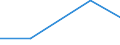 KN 7014 /Exporte /Einheit = Preise (Euro/Tonne) /Partnerland: Tschechoslow /Meldeland: Eur27 /7014:Glaswaren für Signalvorrichtungen und Optische Elemente, aus Glas, Jedoch Optisch Unbearbeitet (Ausg. Gläser für Uhren und ähnl. Gläser, Gläser für Einfache Oder Medizinische Brillen, Einschl. Hohlkugeln und Hohlkugelsegmente, zum Herstellen Solcher Gläser, Mikrokugeln, Lose Sowie Beleuchtungskörper und Teile Davon)