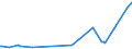 KN 7014 /Exporte /Einheit = Preise (Euro/Tonne) /Partnerland: Armenien /Meldeland: Eur27_2020 /7014:Glaswaren für Signalvorrichtungen und Optische Elemente, aus Glas, Jedoch Optisch Unbearbeitet (Ausg. Gläser für Uhren und ähnl. Gläser, Gläser für Einfache Oder Medizinische Brillen, Einschl. Hohlkugeln und Hohlkugelsegmente, zum Herstellen Solcher Gläser, Mikrokugeln, Lose Sowie Beleuchtungskörper und Teile Davon)