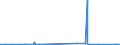 KN 7014 /Exporte /Einheit = Preise (Euro/Tonne) /Partnerland: Usbekistan /Meldeland: Eur27_2020 /7014:Glaswaren für Signalvorrichtungen und Optische Elemente, aus Glas, Jedoch Optisch Unbearbeitet (Ausg. Gläser für Uhren und ähnl. Gläser, Gläser für Einfache Oder Medizinische Brillen, Einschl. Hohlkugeln und Hohlkugelsegmente, zum Herstellen Solcher Gläser, Mikrokugeln, Lose Sowie Beleuchtungskörper und Teile Davon)