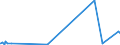 KN 7014 /Exporte /Einheit = Preise (Euro/Tonne) /Partnerland: Sudan /Meldeland: Eur27_2020 /7014:Glaswaren für Signalvorrichtungen und Optische Elemente, aus Glas, Jedoch Optisch Unbearbeitet (Ausg. Gläser für Uhren und ähnl. Gläser, Gläser für Einfache Oder Medizinische Brillen, Einschl. Hohlkugeln und Hohlkugelsegmente, zum Herstellen Solcher Gläser, Mikrokugeln, Lose Sowie Beleuchtungskörper und Teile Davon)