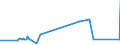 KN 7014 /Exporte /Einheit = Preise (Euro/Tonne) /Partnerland: Mauretanien /Meldeland: Eur27_2020 /7014:Glaswaren für Signalvorrichtungen und Optische Elemente, aus Glas, Jedoch Optisch Unbearbeitet (Ausg. Gläser für Uhren und ähnl. Gläser, Gläser für Einfache Oder Medizinische Brillen, Einschl. Hohlkugeln und Hohlkugelsegmente, zum Herstellen Solcher Gläser, Mikrokugeln, Lose Sowie Beleuchtungskörper und Teile Davon)