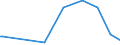 KN 7014 /Exporte /Einheit = Preise (Euro/Tonne) /Partnerland: Guinea /Meldeland: Europäische Union /7014:Glaswaren für Signalvorrichtungen und Optische Elemente, aus Glas, Jedoch Optisch Unbearbeitet (Ausg. Gläser für Uhren und ähnl. Gläser, Gläser für Einfache Oder Medizinische Brillen, Einschl. Hohlkugeln und Hohlkugelsegmente, zum Herstellen Solcher Gläser, Mikrokugeln, Lose Sowie Beleuchtungskörper und Teile Davon)