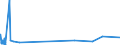 KN 7014 /Exporte /Einheit = Preise (Euro/Tonne) /Partnerland: Sierra Leone /Meldeland: Eur27_2020 /7014:Glaswaren für Signalvorrichtungen und Optische Elemente, aus Glas, Jedoch Optisch Unbearbeitet (Ausg. Gläser für Uhren und ähnl. Gläser, Gläser für Einfache Oder Medizinische Brillen, Einschl. Hohlkugeln und Hohlkugelsegmente, zum Herstellen Solcher Gläser, Mikrokugeln, Lose Sowie Beleuchtungskörper und Teile Davon)