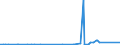 KN 7014 /Exporte /Einheit = Preise (Euro/Tonne) /Partnerland: Ghana /Meldeland: Eur27_2020 /7014:Glaswaren für Signalvorrichtungen und Optische Elemente, aus Glas, Jedoch Optisch Unbearbeitet (Ausg. Gläser für Uhren und ähnl. Gläser, Gläser für Einfache Oder Medizinische Brillen, Einschl. Hohlkugeln und Hohlkugelsegmente, zum Herstellen Solcher Gläser, Mikrokugeln, Lose Sowie Beleuchtungskörper und Teile Davon)