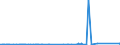 KN 7014 /Exporte /Einheit = Preise (Euro/Tonne) /Partnerland: Nigeria /Meldeland: Eur27_2020 /7014:Glaswaren für Signalvorrichtungen und Optische Elemente, aus Glas, Jedoch Optisch Unbearbeitet (Ausg. Gläser für Uhren und ähnl. Gläser, Gläser für Einfache Oder Medizinische Brillen, Einschl. Hohlkugeln und Hohlkugelsegmente, zum Herstellen Solcher Gläser, Mikrokugeln, Lose Sowie Beleuchtungskörper und Teile Davon)