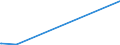 KN 7014 /Exporte /Einheit = Preise (Euro/Tonne) /Partnerland: Zentralaf.republik /Meldeland: Europäische Union /7014:Glaswaren für Signalvorrichtungen und Optische Elemente, aus Glas, Jedoch Optisch Unbearbeitet (Ausg. Gläser für Uhren und ähnl. Gläser, Gläser für Einfache Oder Medizinische Brillen, Einschl. Hohlkugeln und Hohlkugelsegmente, zum Herstellen Solcher Gläser, Mikrokugeln, Lose Sowie Beleuchtungskörper und Teile Davon)