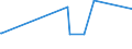 KN 7014 /Exporte /Einheit = Preise (Euro/Tonne) /Partnerland: Dem. Rep. Kongo /Meldeland: Europäische Union /7014:Glaswaren für Signalvorrichtungen und Optische Elemente, aus Glas, Jedoch Optisch Unbearbeitet (Ausg. Gläser für Uhren und ähnl. Gläser, Gläser für Einfache Oder Medizinische Brillen, Einschl. Hohlkugeln und Hohlkugelsegmente, zum Herstellen Solcher Gläser, Mikrokugeln, Lose Sowie Beleuchtungskörper und Teile Davon)