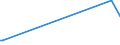 KN 7014 /Exporte /Einheit = Preise (Euro/Tonne) /Partnerland: Burundi /Meldeland: Eur15 /7014:Glaswaren für Signalvorrichtungen und Optische Elemente, aus Glas, Jedoch Optisch Unbearbeitet (Ausg. Gläser für Uhren und ähnl. Gläser, Gläser für Einfache Oder Medizinische Brillen, Einschl. Hohlkugeln und Hohlkugelsegmente, zum Herstellen Solcher Gläser, Mikrokugeln, Lose Sowie Beleuchtungskörper und Teile Davon)