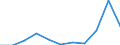 KN 70151000 /Exporte /Einheit = Preise (Euro/Tonne) /Partnerland: Belgien/Luxemburg /Meldeland: Eur27 /70151000:Gläser für Medizinische Brillen, Gewölbt, Gebogen, Hohl Oder Dergl., Jedoch Optisch Unbearbeitet (Ausg. Flachglas für Gleichen Verwendungszwecke)