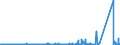 KN 70151000 /Exporte /Einheit = Preise (Euro/Tonne) /Partnerland: Ver.koenigreich /Meldeland: Eur27_2020 /70151000:Gläser für Medizinische Brillen, Gewölbt, Gebogen, Hohl Oder Dergl., Jedoch Optisch Unbearbeitet (Ausg. Flachglas für Gleichen Verwendungszwecke)