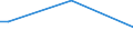 CN 70151000 /Exports /Unit = Prices (Euro/ton) /Partner: Latvia /Reporter: Eur15 /70151000:Glasses for Corrective Spectacles, Curved, Bent, Hollowed or the Like, but not Optically Worked (Excl. Flat Glass for Such Purposes)