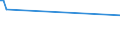 CN 70151000 /Exports /Unit = Prices (Euro/ton) /Partner: Kenya /Reporter: European Union /70151000:Glasses for Corrective Spectacles, Curved, Bent, Hollowed or the Like, but not Optically Worked (Excl. Flat Glass for Such Purposes)