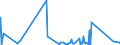 KN 70161000 /Exporte /Einheit = Preise (Euro/Tonne) /Partnerland: Ceuta /Meldeland: Eur27_2020 /70161000:Glaswürfel und Andere Glaskurzwaren, Auch auf Unterlagen, für Mosaike Oder zu ähnl. Zierzwecken (Ausg. Fertige Tafeln und Andere Fertige Ziermotive, aus Glaswürfeln für Mosaike Hergestellt)