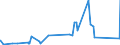 KN 70161000 /Exporte /Einheit = Preise (Euro/Tonne) /Partnerland: Faeroeer Inseln /Meldeland: Eur27_2020 /70161000:Glaswürfel und Andere Glaskurzwaren, Auch auf Unterlagen, für Mosaike Oder zu ähnl. Zierzwecken (Ausg. Fertige Tafeln und Andere Fertige Ziermotive, aus Glaswürfeln für Mosaike Hergestellt)