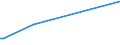 KN 70161000 /Exporte /Einheit = Preise (Euro/Tonne) /Partnerland: Vatikanstadt /Meldeland: Eur15 /70161000:Glaswürfel und Andere Glaskurzwaren, Auch auf Unterlagen, für Mosaike Oder zu ähnl. Zierzwecken (Ausg. Fertige Tafeln und Andere Fertige Ziermotive, aus Glaswürfeln für Mosaike Hergestellt)