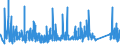 KN 70161000 /Exporte /Einheit = Preise (Euro/Tonne) /Partnerland: Lettland /Meldeland: Eur27_2020 /70161000:Glaswürfel und Andere Glaskurzwaren, Auch auf Unterlagen, für Mosaike Oder zu ähnl. Zierzwecken (Ausg. Fertige Tafeln und Andere Fertige Ziermotive, aus Glaswürfeln für Mosaike Hergestellt)