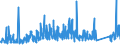 KN 70161000 /Exporte /Einheit = Preise (Euro/Tonne) /Partnerland: Litauen /Meldeland: Eur27_2020 /70161000:Glaswürfel und Andere Glaskurzwaren, Auch auf Unterlagen, für Mosaike Oder zu ähnl. Zierzwecken (Ausg. Fertige Tafeln und Andere Fertige Ziermotive, aus Glaswürfeln für Mosaike Hergestellt)