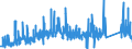 KN 70161000 /Exporte /Einheit = Preise (Euro/Tonne) /Partnerland: Tschechien /Meldeland: Eur27_2020 /70161000:Glaswürfel und Andere Glaskurzwaren, Auch auf Unterlagen, für Mosaike Oder zu ähnl. Zierzwecken (Ausg. Fertige Tafeln und Andere Fertige Ziermotive, aus Glaswürfeln für Mosaike Hergestellt)