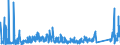 KN 70161000 /Exporte /Einheit = Preise (Euro/Tonne) /Partnerland: Rumaenien /Meldeland: Eur27_2020 /70161000:Glaswürfel und Andere Glaskurzwaren, Auch auf Unterlagen, für Mosaike Oder zu ähnl. Zierzwecken (Ausg. Fertige Tafeln und Andere Fertige Ziermotive, aus Glaswürfeln für Mosaike Hergestellt)