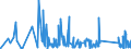 KN 70161000 /Exporte /Einheit = Preise (Euro/Tonne) /Partnerland: Armenien /Meldeland: Eur27_2020 /70161000:Glaswürfel und Andere Glaskurzwaren, Auch auf Unterlagen, für Mosaike Oder zu ähnl. Zierzwecken (Ausg. Fertige Tafeln und Andere Fertige Ziermotive, aus Glaswürfeln für Mosaike Hergestellt)