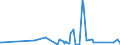 KN 70161000 /Exporte /Einheit = Preise (Euro/Tonne) /Partnerland: Turkmenistan /Meldeland: Eur27_2020 /70161000:Glaswürfel und Andere Glaskurzwaren, Auch auf Unterlagen, für Mosaike Oder zu ähnl. Zierzwecken (Ausg. Fertige Tafeln und Andere Fertige Ziermotive, aus Glaswürfeln für Mosaike Hergestellt)