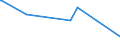 KN 70161000 /Exporte /Einheit = Preise (Euro/Tonne) /Partnerland: Tadschikistan /Meldeland: Eur27_2020 /70161000:Glaswürfel und Andere Glaskurzwaren, Auch auf Unterlagen, für Mosaike Oder zu ähnl. Zierzwecken (Ausg. Fertige Tafeln und Andere Fertige Ziermotive, aus Glaswürfeln für Mosaike Hergestellt)