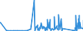 KN 70161000 /Exporte /Einheit = Preise (Euro/Tonne) /Partnerland: Kirgistan /Meldeland: Eur27_2020 /70161000:Glaswürfel und Andere Glaskurzwaren, Auch auf Unterlagen, für Mosaike Oder zu ähnl. Zierzwecken (Ausg. Fertige Tafeln und Andere Fertige Ziermotive, aus Glaswürfeln für Mosaike Hergestellt)