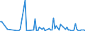 KN 70161000 /Exporte /Einheit = Preise (Euro/Tonne) /Partnerland: Serb.-mont. /Meldeland: Eur15 /70161000:Glaswürfel und Andere Glaskurzwaren, Auch auf Unterlagen, für Mosaike Oder zu ähnl. Zierzwecken (Ausg. Fertige Tafeln und Andere Fertige Ziermotive, aus Glaswürfeln für Mosaike Hergestellt)