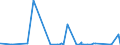 KN 70161000 /Exporte /Einheit = Preise (Euro/Tonne) /Partnerland: Guinea /Meldeland: Eur27_2020 /70161000:Glaswürfel und Andere Glaskurzwaren, Auch auf Unterlagen, für Mosaike Oder zu ähnl. Zierzwecken (Ausg. Fertige Tafeln und Andere Fertige Ziermotive, aus Glaswürfeln für Mosaike Hergestellt)