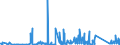 KN 70161000 /Exporte /Einheit = Preise (Euro/Tonne) /Partnerland: Elfenbeink. /Meldeland: Eur27_2020 /70161000:Glaswürfel und Andere Glaskurzwaren, Auch auf Unterlagen, für Mosaike Oder zu ähnl. Zierzwecken (Ausg. Fertige Tafeln und Andere Fertige Ziermotive, aus Glaswürfeln für Mosaike Hergestellt)