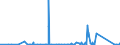 KN 70161000 /Exporte /Einheit = Preise (Euro/Tonne) /Partnerland: Benin /Meldeland: Eur27_2020 /70161000:Glaswürfel und Andere Glaskurzwaren, Auch auf Unterlagen, für Mosaike Oder zu ähnl. Zierzwecken (Ausg. Fertige Tafeln und Andere Fertige Ziermotive, aus Glaswürfeln für Mosaike Hergestellt)