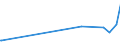 KN 70161000 /Exporte /Einheit = Preise (Euro/Tonne) /Partnerland: Zentralaf.republik /Meldeland: Eur27_2020 /70161000:Glaswürfel und Andere Glaskurzwaren, Auch auf Unterlagen, für Mosaike Oder zu ähnl. Zierzwecken (Ausg. Fertige Tafeln und Andere Fertige Ziermotive, aus Glaswürfeln für Mosaike Hergestellt)