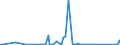 KN 70169010 /Exporte /Einheit = Preise (Euro/Bes. Maßeinheiten) /Partnerland: Tuerkei /Meldeland: Eur27_2020 /70169010:Kunstverglasungen (Ausg. > 100 Jahre Alt)