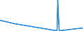 KN 70169010 /Exporte /Einheit = Preise (Euro/Bes. Maßeinheiten) /Partnerland: Tansania /Meldeland: Eur27_2020 /70169010:Kunstverglasungen (Ausg. > 100 Jahre Alt)