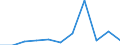 KN 70169030 /Exporte /Einheit = Preise (Euro/Tonne) /Partnerland: Belgien/Luxemburg /Meldeland: Eur27 /70169030:Schaumglas Oder Vielzelliges Glas, in Bloecken, Tafeln, Platten, Schalen Oder Dergl.