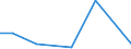 KN 70169030 /Exporte /Einheit = Preise (Euro/Tonne) /Partnerland: Portugal /Meldeland: Eur27 /70169030:Schaumglas Oder Vielzelliges Glas, in Bloecken, Tafeln, Platten, Schalen Oder Dergl.