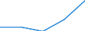 KN 70169030 /Exporte /Einheit = Preise (Euro/Tonne) /Partnerland: Schweiz /Meldeland: Eur27 /70169030:Schaumglas Oder Vielzelliges Glas, in Bloecken, Tafeln, Platten, Schalen Oder Dergl.