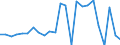 CN 70169040 /Exports /Unit = Prices (Euro/ton) /Partner: United Kingdom(Excluding Northern Ireland) /Reporter: Eur27_2020 /70169040:Blocks and Bricks, of a Kind Used for Building or Construction Purposes