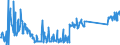 CN 70169040 /Exports /Unit = Prices (Euro/ton) /Partner: Luxembourg /Reporter: Eur27_2020 /70169040:Blocks and Bricks, of a Kind Used for Building or Construction Purposes